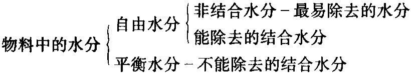 3.2.1 水在物料中的存在形式